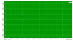 Integration of vibration analysis and thermography into routine