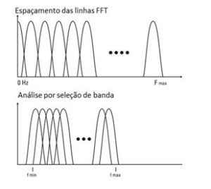 Analisador de vibrações 4  – o Zoom