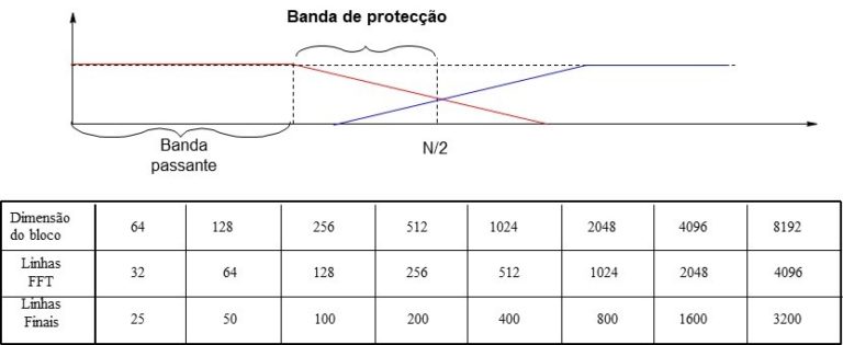 analisador de vibrações 3 o aliasing