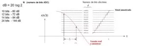 Vibration analyzer 2 – Sampling and scanning