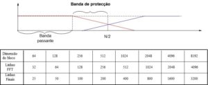 analisador de vibrações 3 o aliasing