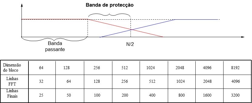 analisador de vibrações 3 o aliasing