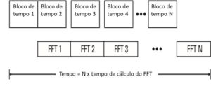 Analisador de vibrações 7  – largura de banda em tempo real