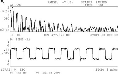 Los promedios en un analizador de vibraciones 6