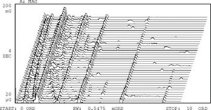 Vibration analyzer 9  – order analysis and tracking