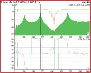 Vibration analyzer 11 – Two-channel functions on the frequency