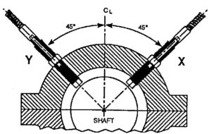 Vibration analyzer 12 – Two-channel functions over time