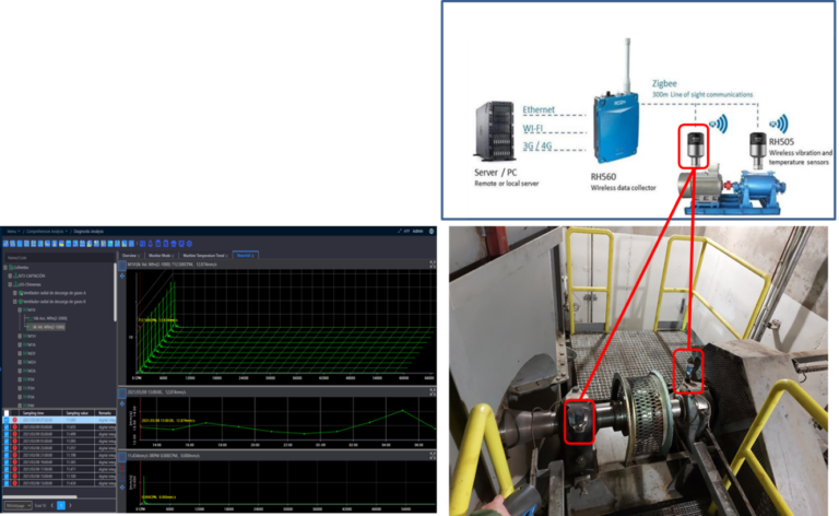 Caso práctico vibraciones – ventilador extracción