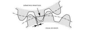 Caso prático de inspeção mecânica – alinhamento de engrenagens de acionamento de tambor