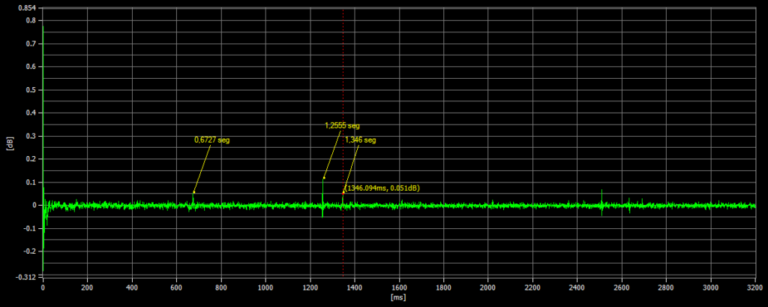 Analisador de vibrações 14 – o Cepstro