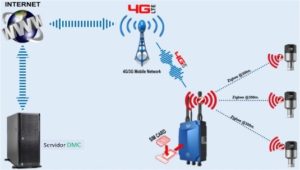 Sistemas de monitorização de vibrações Wireless