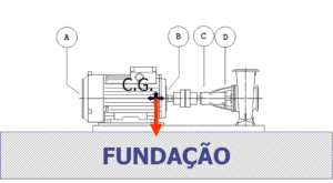 vibration isolation