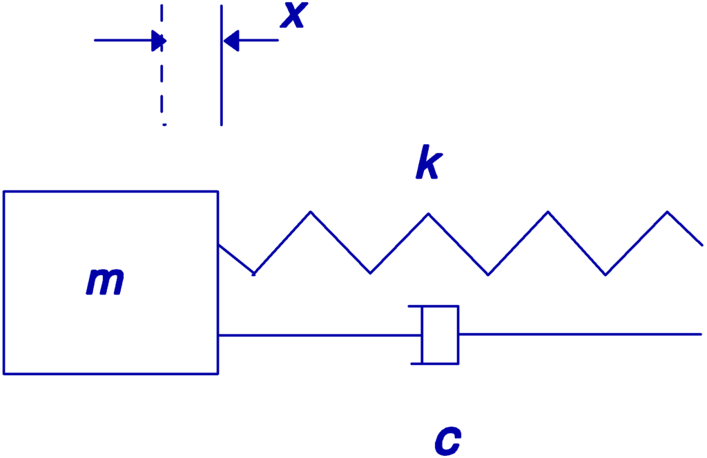 Aislamiento del sistema y vibraciones 6