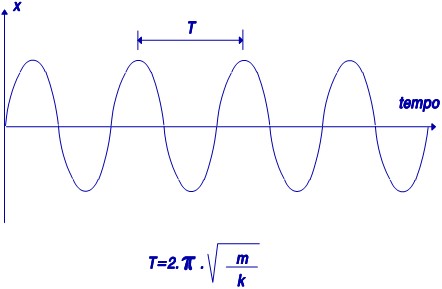 Aislamiento del sistema y vibraciones 5