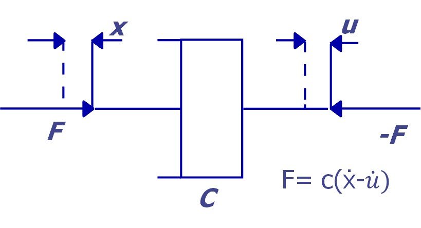 Aislamiento del sistema y vibraciones 3