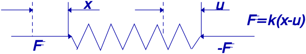 Vibration and system isolation 2