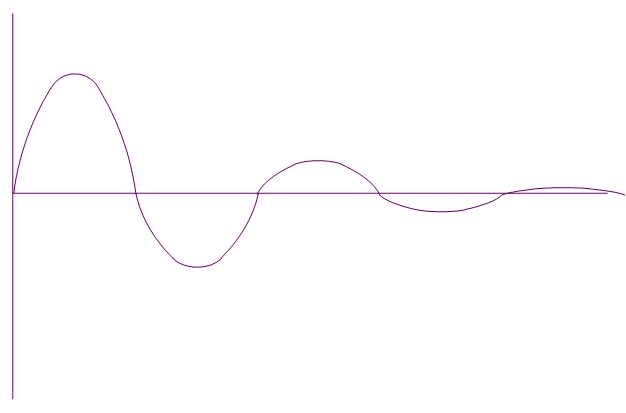 Aislamiento del sistema y vibraciones 7