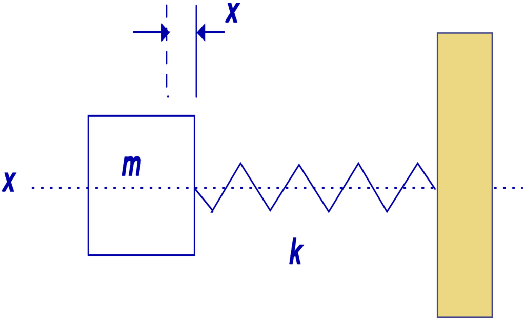 Aislamiento del sistema y vibraciones 4