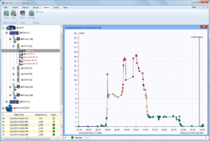 Vibration analysis observation of measurement results