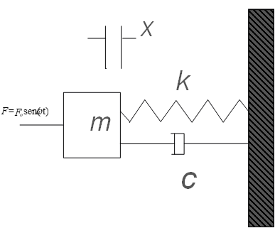 Vibration and system isolation 7