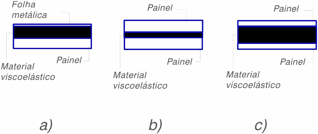 Tipos sándwich de factor de amplificación y aislamiento de vibraciones