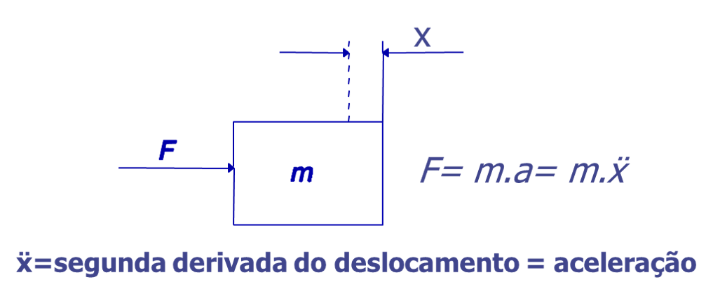 Aislamiento del sistema y vibraciones 1