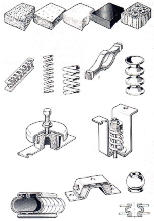 Type vibration isolation