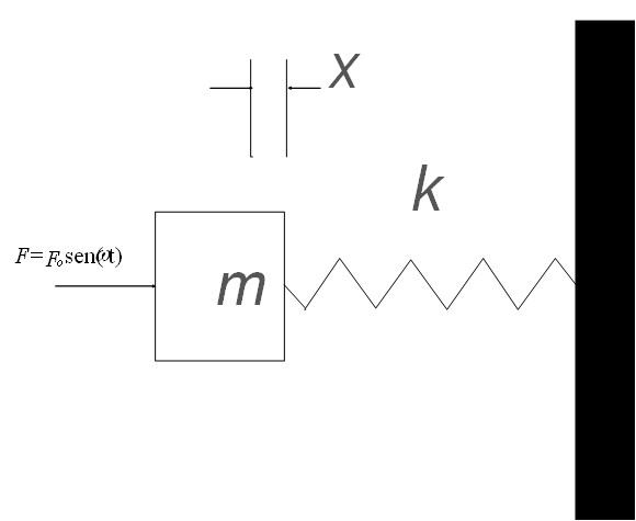 Vibration and system isolation 6