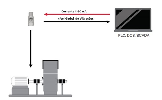 Permanent vibration monitoring systems figure 6