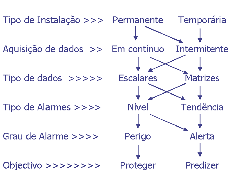 Figura de sistemas de monitoreo de vibraciones permanentes 1