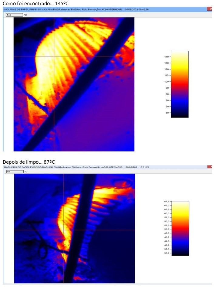 Integração de vibrações e termografia em rotina