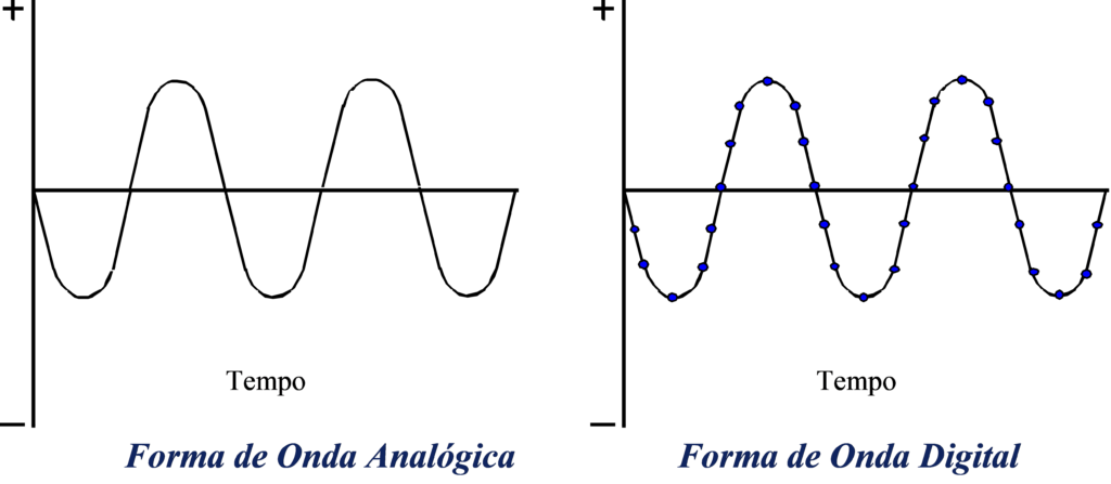 EL ESPECTRO FFT EN CIFRAS DE MEDICIÓN DE CHOQUE 1