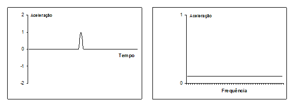 THE FFT SPECTRUM IN SHOCK MEASUREMENT figures 6