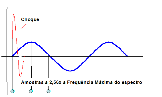 THE FFT SPECTRUM IN SHOCK MEASUREMENT figures 3