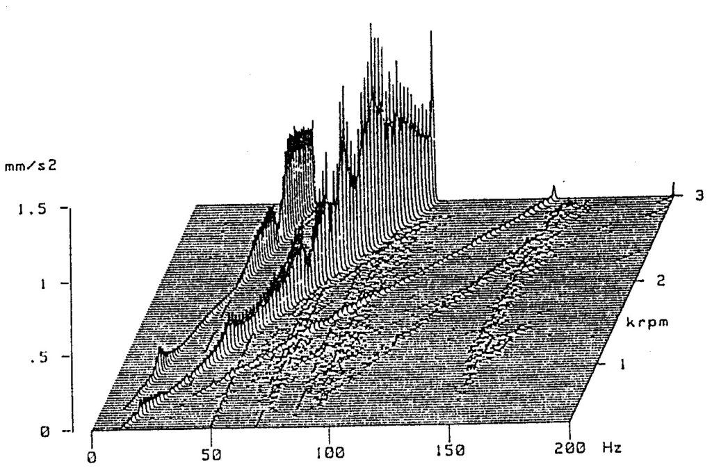 resonance-diagnosis-with-vibration-analysis 1