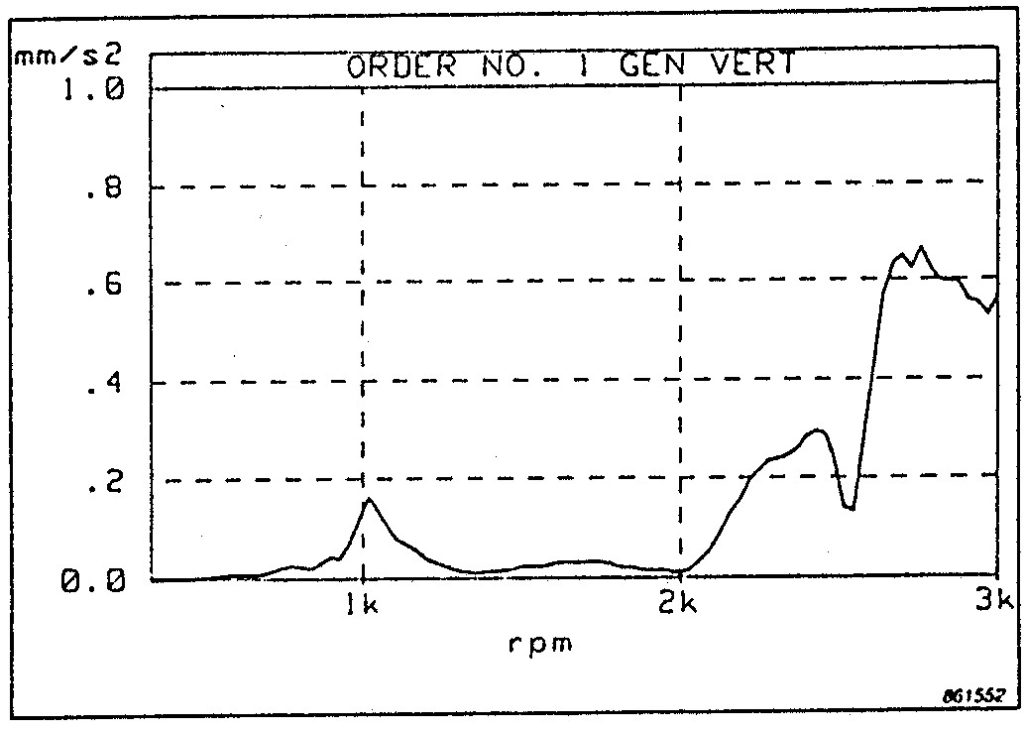 resonance-diagnosis-with-vibration-analysis 2