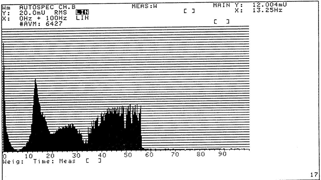 resonance-diagnosis-with-vibration-analysis 3