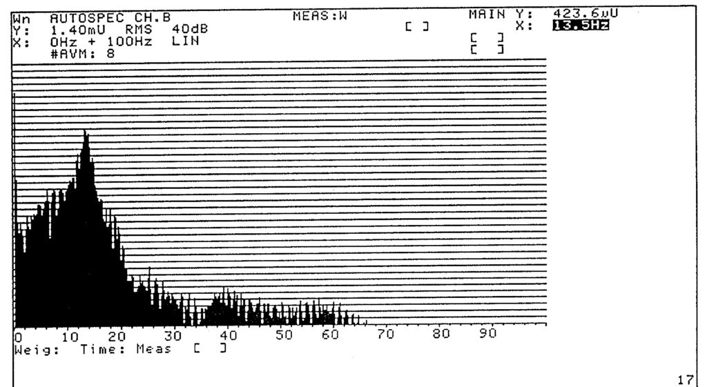 resonancia-diagnóstico-con-análisis-de-vibraciones 4