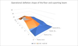 Industrial ground resonance