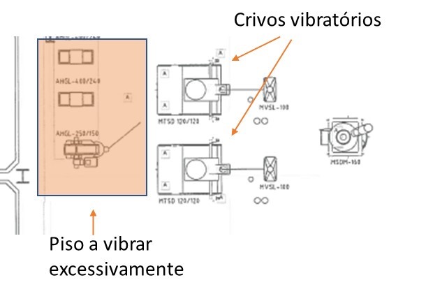 Ressonância em solo industrial