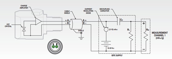 Introdução aos acelerómetros piezoelétricos figura 3