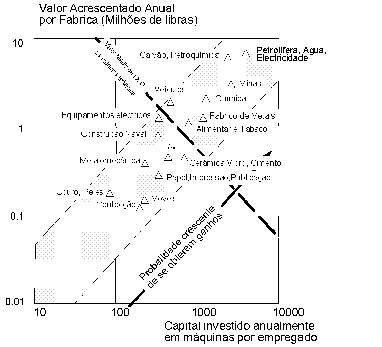 PREDICTIVE MAINTENANCE figure 3