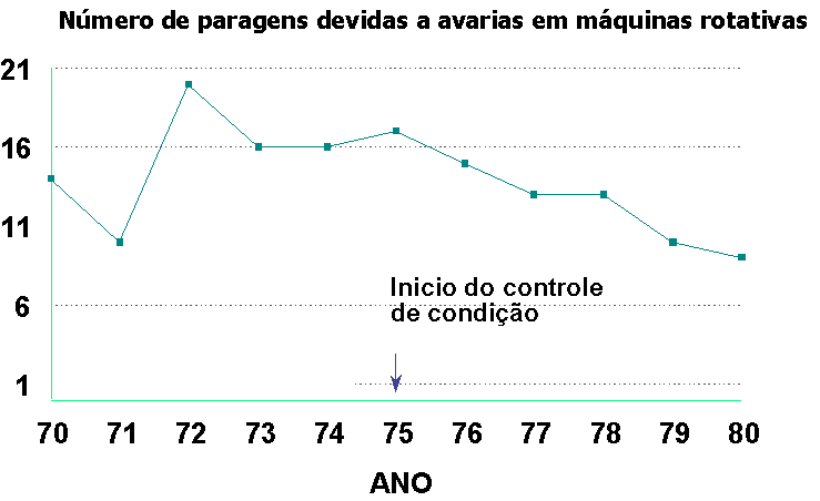 MANUTENÇÃO PREDITIVA figura 4