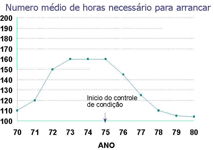 PREDICTIVE MAINTENANCE figure 5