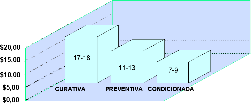 PREDICTIVE MAINTENANCE figure 6