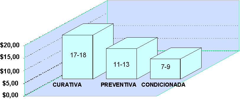 MANUTENÇÃO PREDITIVA figura 6