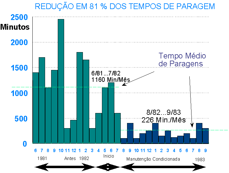 MANUTENÇÃO PREDITIVA figura 7