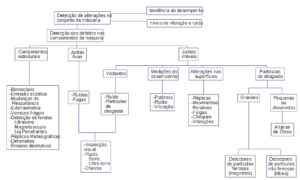 El mantenimiento predictivo – GENERALIDADES