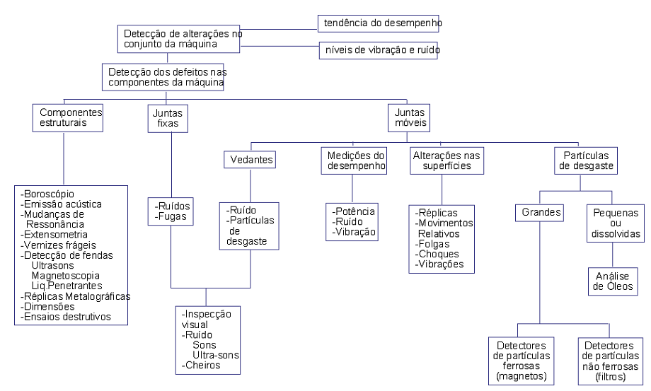 MANUTENÇÃO PREDITIVA figura 8