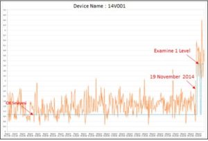 Motor quemado y MCM en mantenimiento predictivo sin sensores